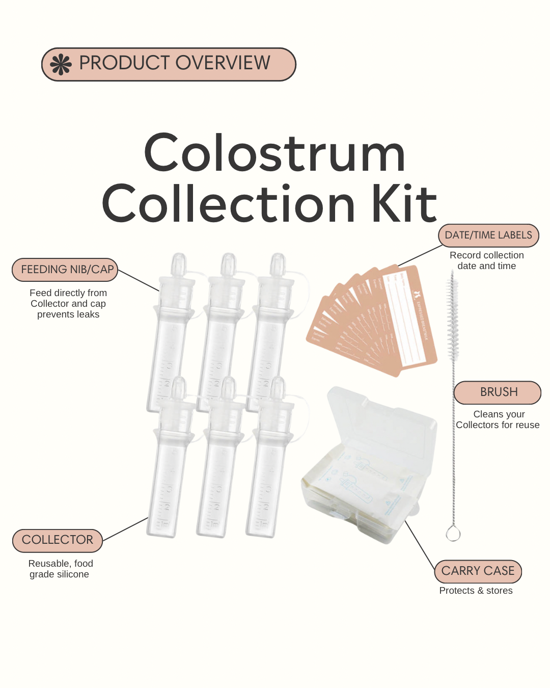 Fraupow All-In-One Colostrum Collection Kit