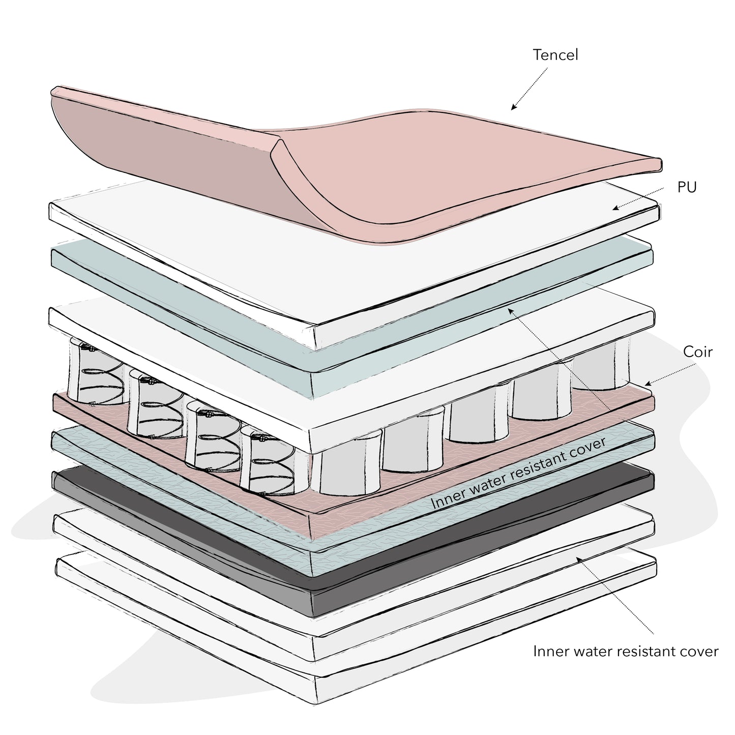 Obaby Moisture Management Dual Core Mattress